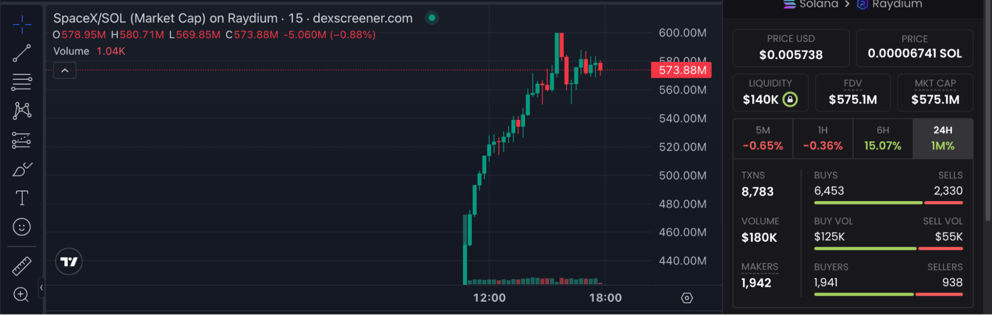 Honeypot promotion and wash trading