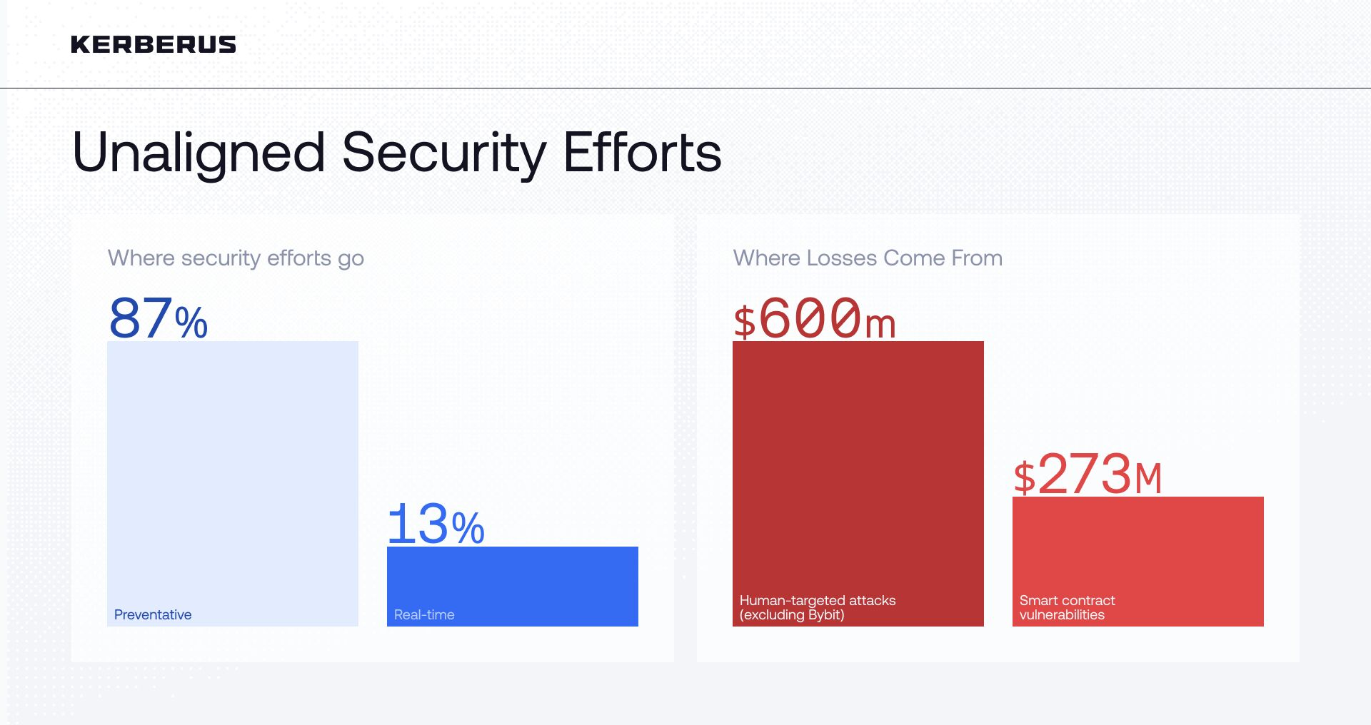 Human Factor Real-Time Protection Report